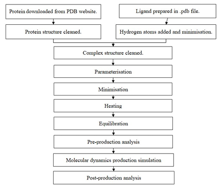 Overview of study