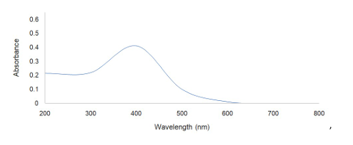  UV Spectroscopy of synthesis silver nanoparticle  : UV Spectroscopy of synthesis silver nanoparticle 