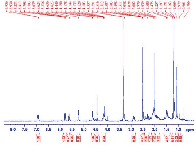 1H NMR spectra (400 MHz, in DMSO-d6) of Withacoagulin
