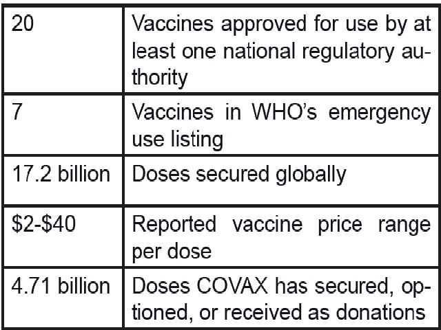 Current vaccine status (10)