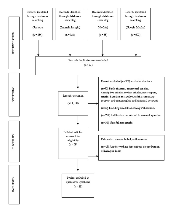  Flow diagram following the PRISMA guidelines 