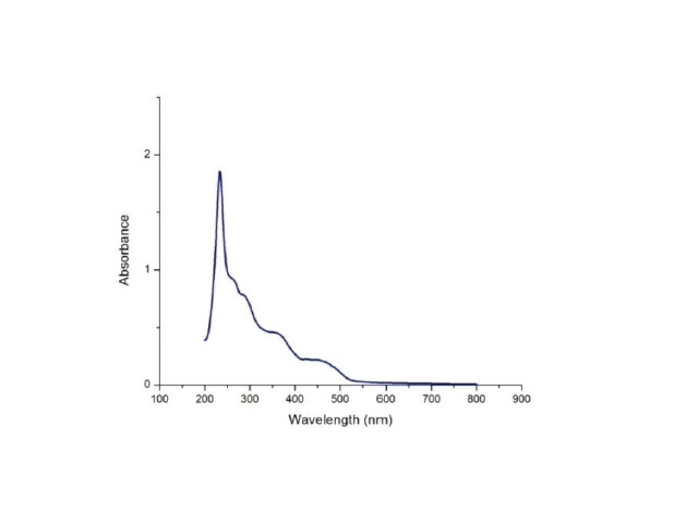 UV Visible spectrum of DRPE wavelength ranging from 200 to 800 nm.