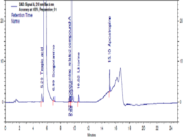 1.07 typical chromatogram Spiked Sample (Set-II)