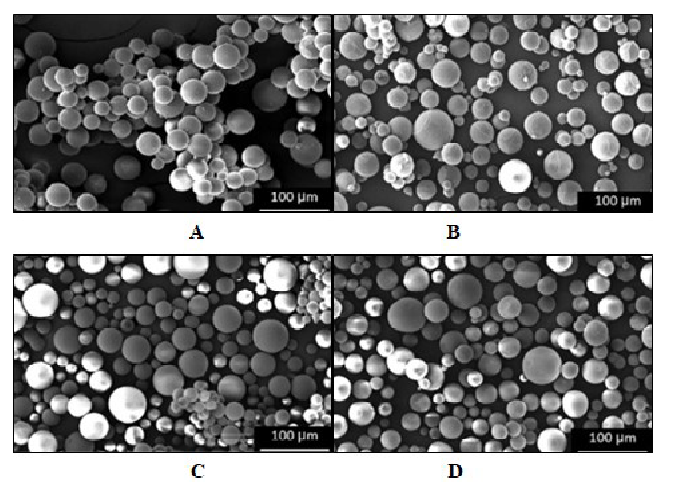 Microspheres by: A, B Complex Coacervation and C, D. Modified Emulsification