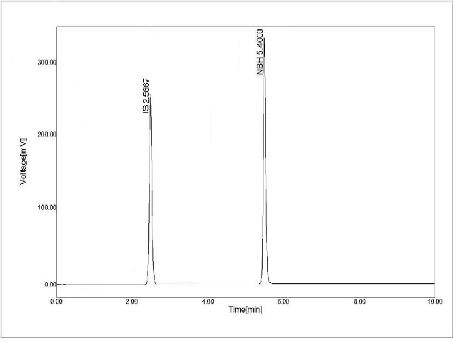 HPLC Chromatogram of Nebivolol Hydrochloride+ Amlodipine Besylate (Drug+IS)