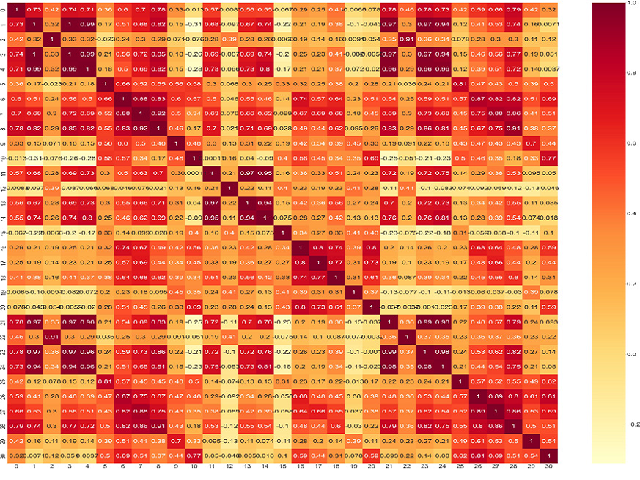 Correlation Matrix